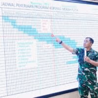 Percepatan Pembangunan Koperasi Merah Putih Dandim 0808/Blitar Berikan Arahan Kepada Danramil Dan Babinsa