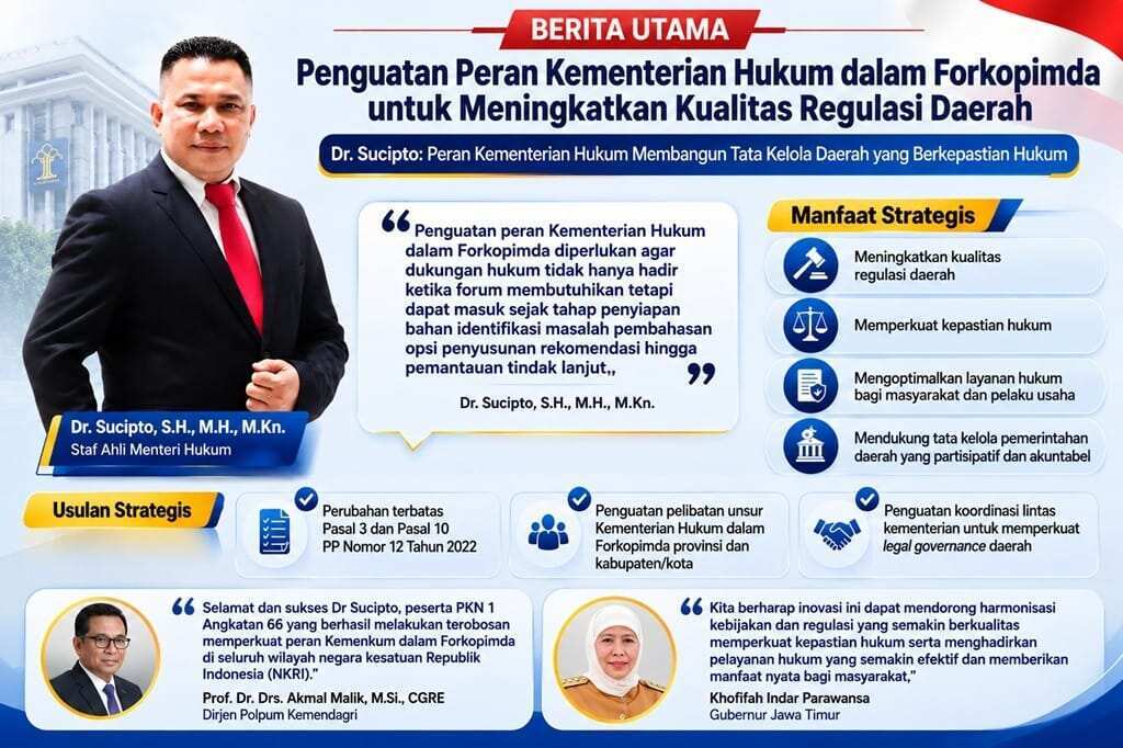 Dr. Sucipto: Penguatan Peran Kementerian Hukum dalam Forkopimda untuk Meningkatkan Kualitas Regulasi Daerah