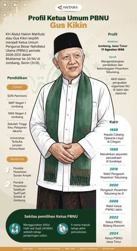 Mengenal Gus Kikin: Ketua Umum PBNU Baru