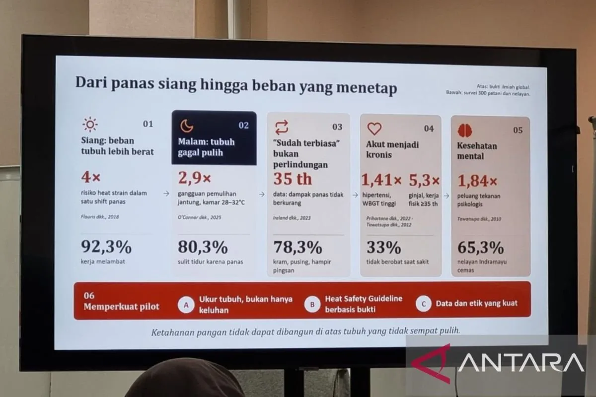 Dampak Krisis Iklim Terhadap Produktivitas Tenaga Kerja di Indonesia