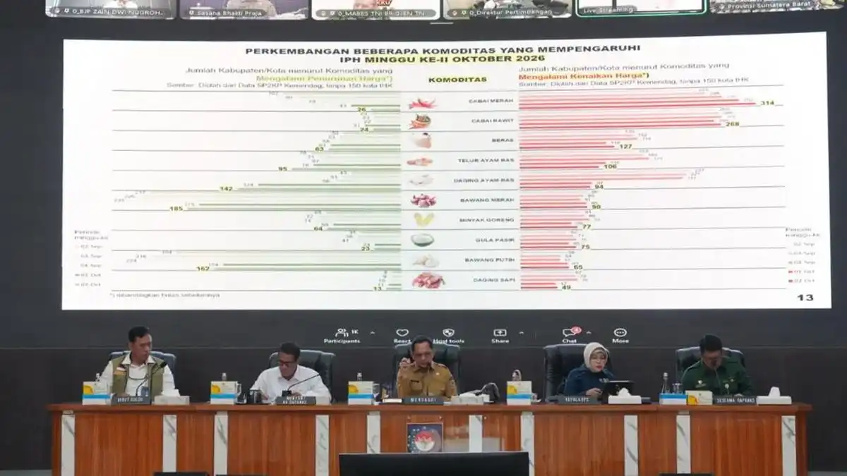 Tito Karnavian Minta Daerah Perketat Pengendalian Inflasi agar Tetap di Bawah 3,5 Persen Tito Karnavian Minta Daerah Perketat Pengendalian Inflasi agar Tetap di Bawah 3,5 Persen
