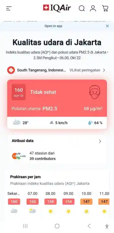 Udara Jakarta Masih Tidak Sehat, Warga Diminta Waspadai Paparan PM2.5 Udara Jakarta Masih Tidak Sehat, Warga Diminta Waspadai Paparan PM2.5